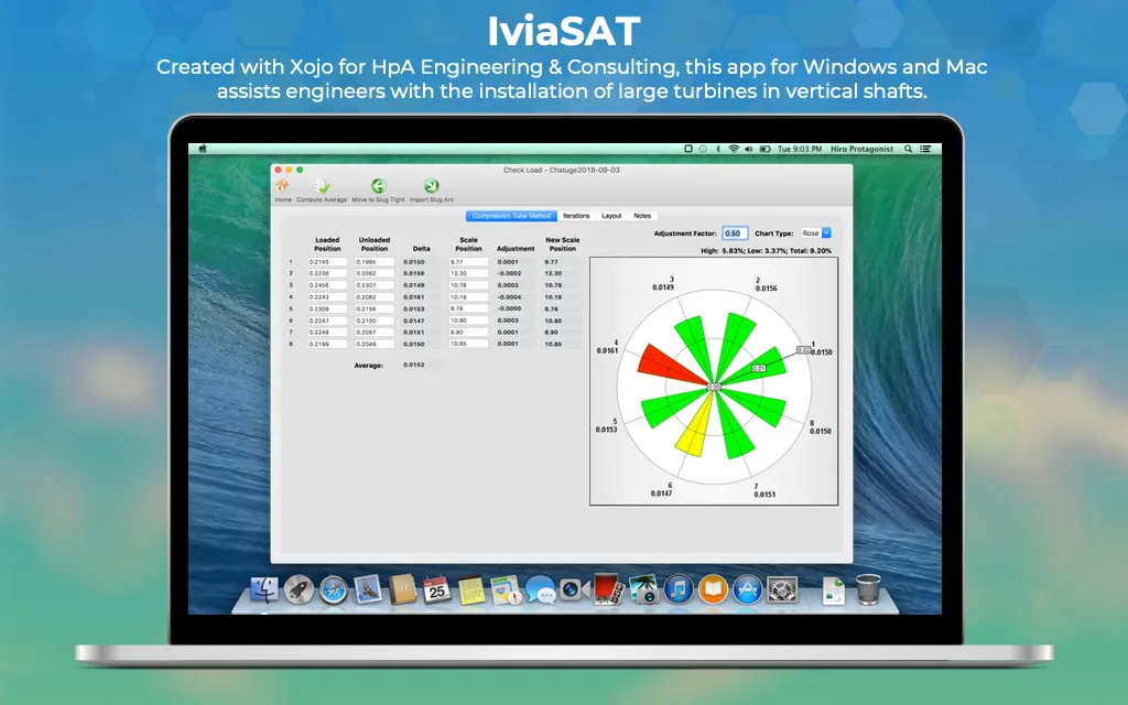 IviaSAT